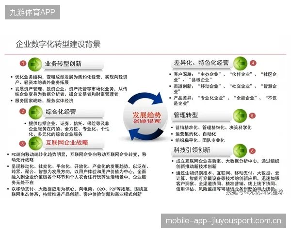 五轮不胜急需止颓生死决战——从“战略转型”到“战略升级”的转型之旅